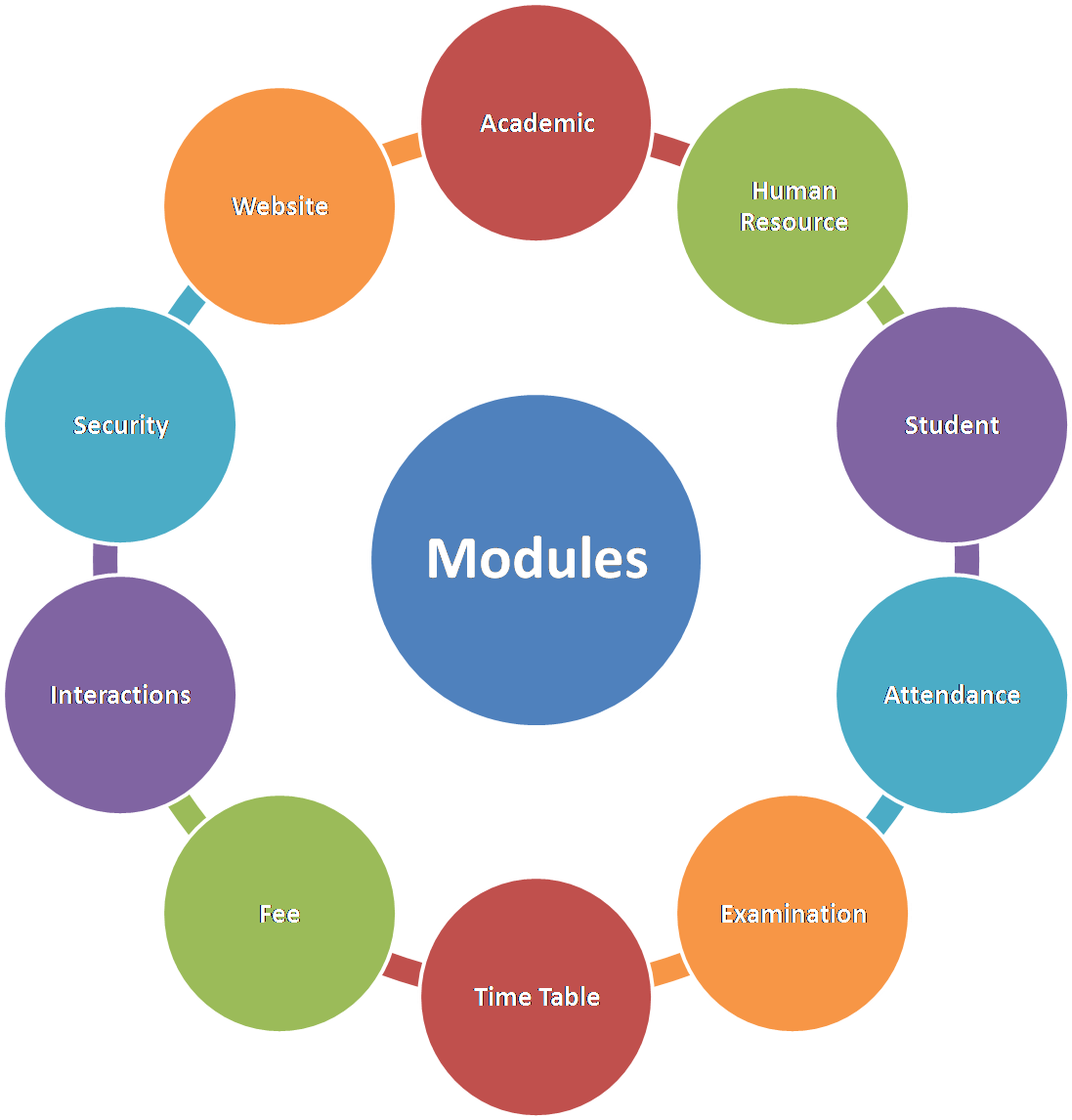 Campus IT Solutions Campus IT Solutions